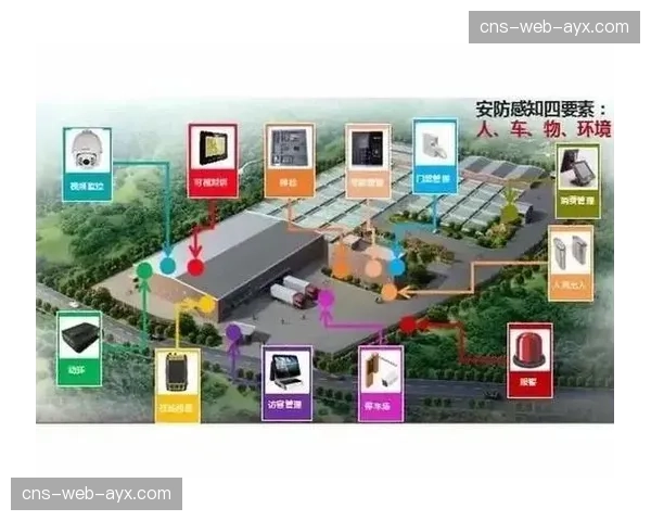 安全管理体系融合智能预警系统，构建全方位赛事安防网络。