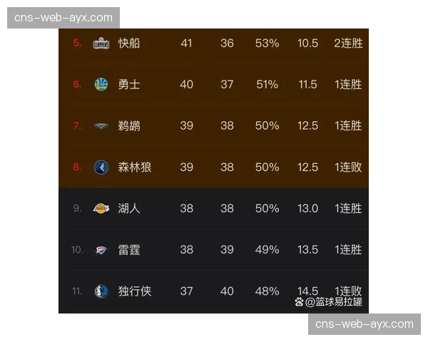 数据前瞻：对阵双方里尔与南特，是四月场均转换次数最多与最少的球队