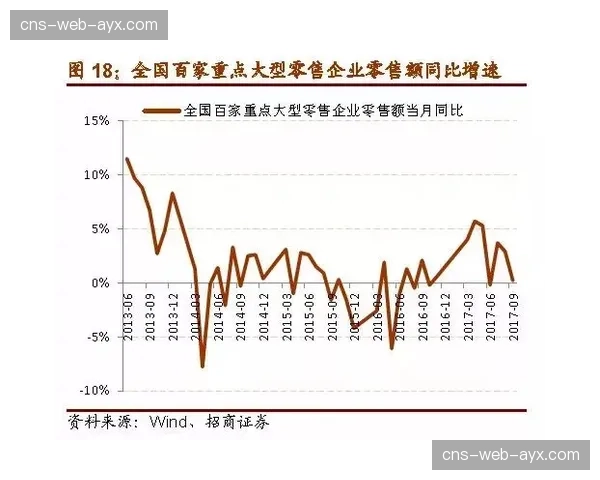 WBC引爆百亿商机：零售通路业者预估带动3月业绩增长两到三成